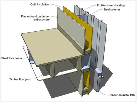 BISF Steel frame or Corrugated Iron Property Equity Release and