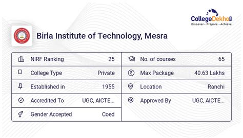 BIT Mesra Placements 2024: Highest & Average Salary Package