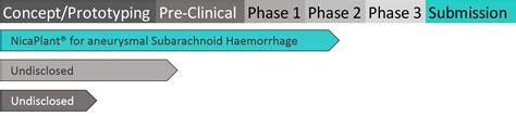 BIT Pharma GmbH LinkedIn