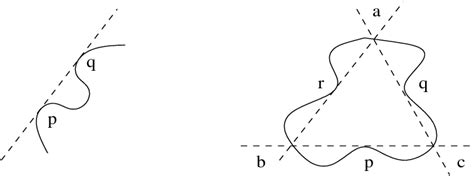 BITANGENTS AND THETA CHARACTERISTICS ON A …