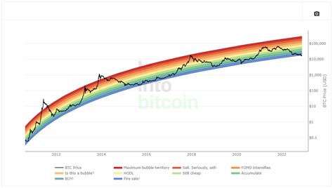 Bitcoin - 比特幣 (BTC) 技術分析 - coolestguyplanet.net