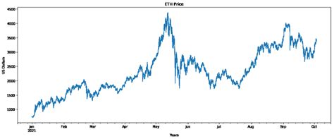 bitcoin price 2012 - muktibox.com