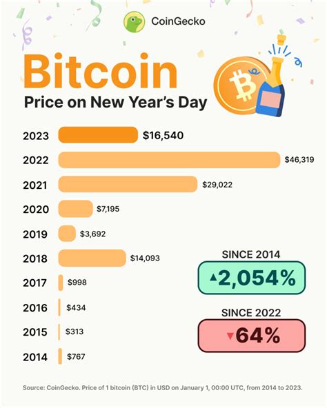 bitcoin price - muktibox.com