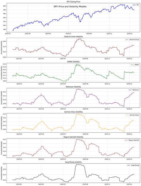 Bitcoin Volatility Forecasting Using Statistical Analysis and AI Models ... - coolestguyplanet.net