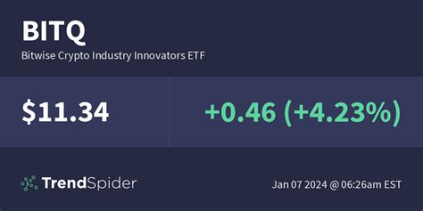 BITQ – Bitwise Crypto Industry Innovators ETF