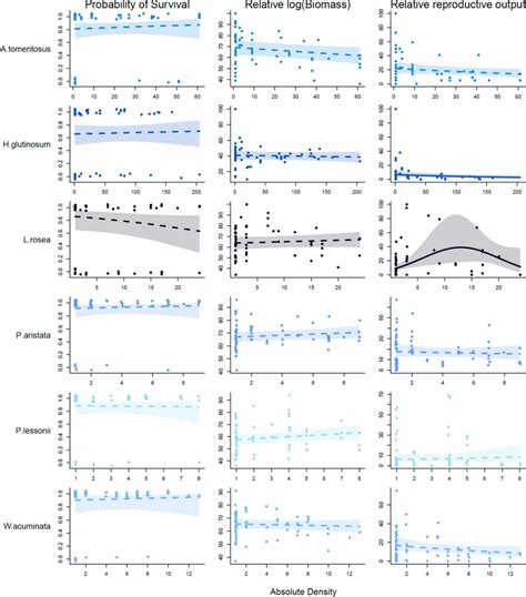 Bivariate Plots - GitHub Pages - coolestguyplanet.net