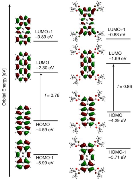 BJOC - How and why kinetics, thermodynamics, and chemistry induce … - wintechmobiles.com