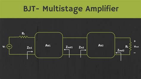 BJT- Multistage Amplifier Explained (with Example) - YouTube