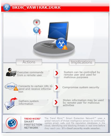 BKDR_VAWTRAK.A - Threat Encyclopedia - Trend Micro MY
