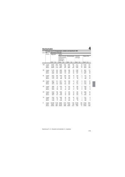 BL0-220 Prüfung.pdf