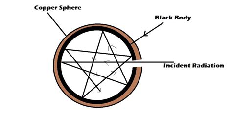 Black Body and Its Characteristics | Springer Nature Link - wintechmobiles.com