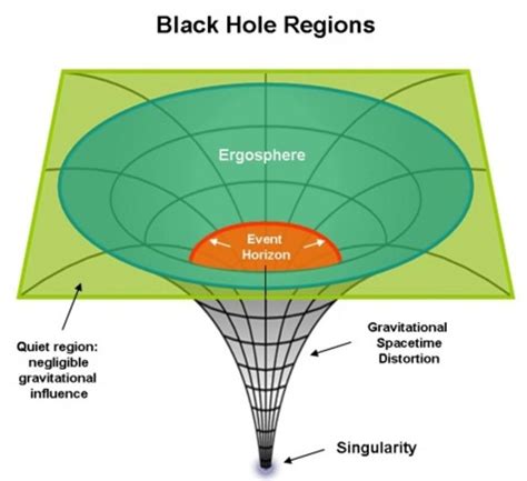 Black Hole : Spacetime General Relativity Gravity Planner Calendar ... - wintechmobiles.com