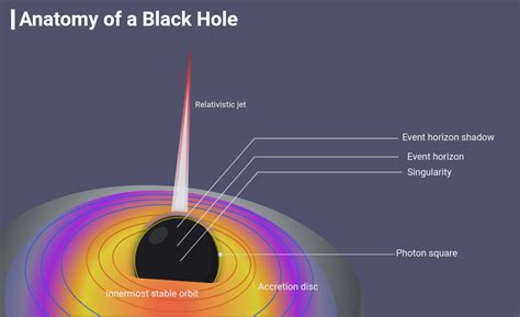 Black Hole Anatomy - NASA Science - muktibox.com