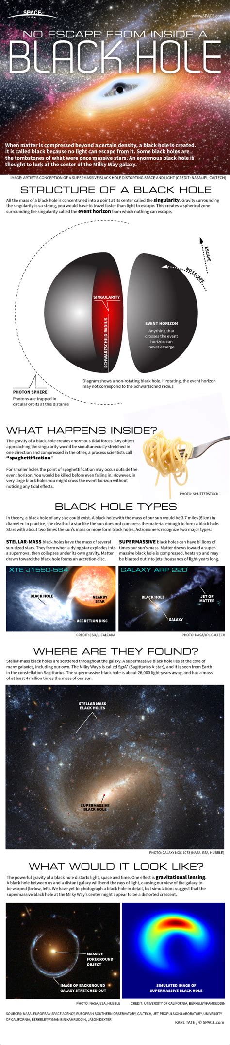 Black Hole Gravity Particle System LSL Script - Second Life Marketplace - muktibox.com