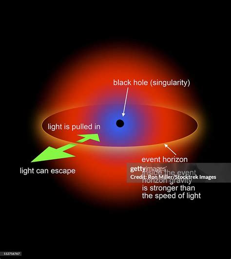 Black Hole Holographic Principle Event Horizon Information Diagram - wintechmobiles.com