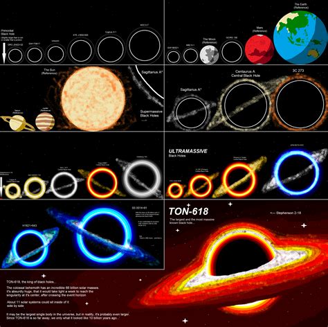 Black Hole Size Comparison Ton 618 - muktibox.com