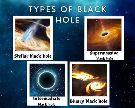Black Hole Types - NASA Science - muktibox.com