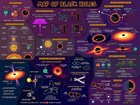 Black Holes: Basic Mathematics - roperld - muktibox.com