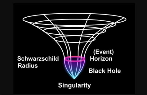 Black-Hole singularity and its possible mitigations: Reformulation of ... - muktibox.com