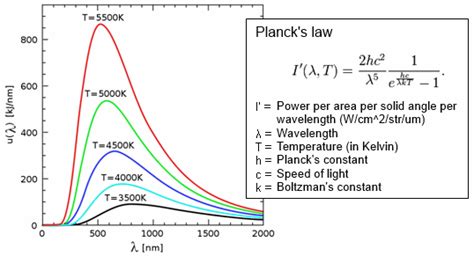 Blackbody Calculator - Photonics Project - wintechmobiles.com