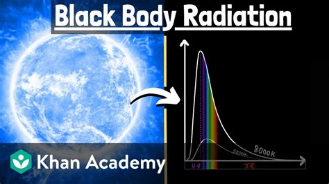 Blackbody radiation (video) | Khan Academy - wintechmobiles.com