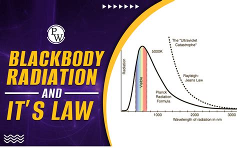 Blackbody Radiation interactive - wintechmobiles.com