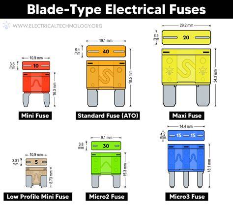 Blade Fuses | Jaycar Australia - raincitystudios.com