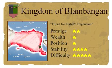 Blambangan Kingdom - wintechmobiles.com