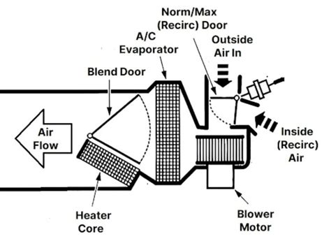 Blend Door Actuator Location - Chrysler 200 Forum - coolestguyplanet.net