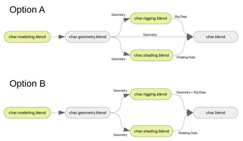 Blender 3D Character Pipeline - Fast Blender Animation ... - muktibox.com
