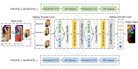 Block 1 - eGyanKosh - muktibox.com