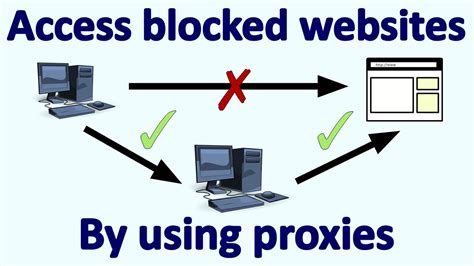 BLOCK WEB PROXY : Situs TOGEL ONLINE Resmi Ngasih Teruss