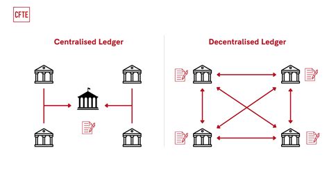 Blockchain, distributed and shared ledger, permissionless and ... - coolestguyplanet.net