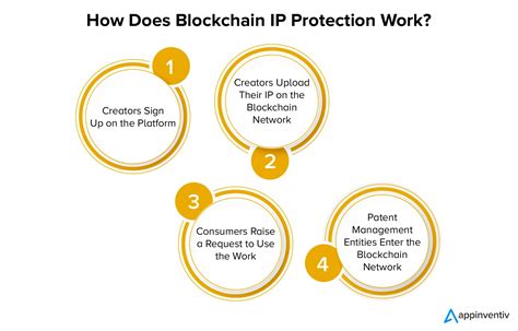 Blockchain and Intellectual Property (IP) | USPTO - coolestguyplanet.net