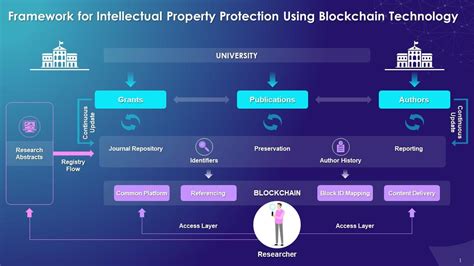 Blockchain and Intellectual Property - coolestguyplanet.net