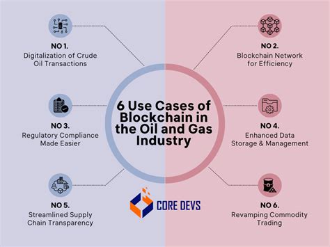 Blockchain for Oil & Gas industrial Process Optimization - coolestguyplanet.net