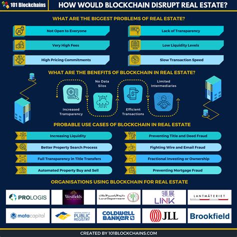 Blockchain for Real Estate | IBM - coolestguyplanet.net