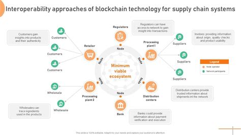 Blockchain Interoperability - GeeksforGeeks - coolestguyplanet.net
