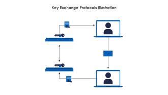 Blockchain-driven smart contract with key exchange protocol ... - Nature - coolestguyplanet.net
