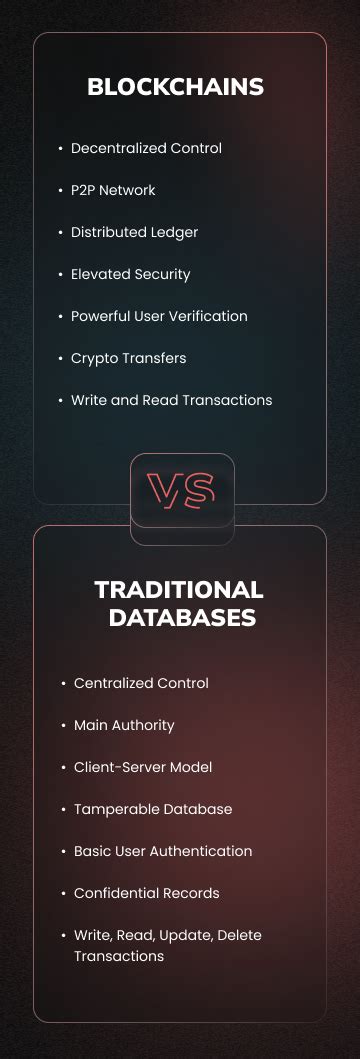 Blockchains Vs. Databases - How Are They Different? - coolestguyplanet.net