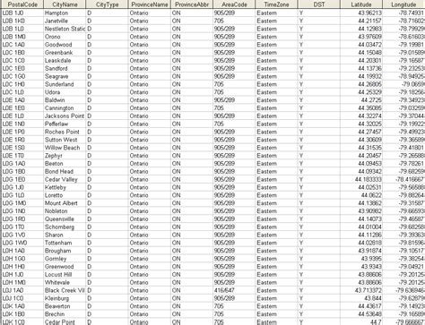 BLOUBOSRAND Postal Code (GP)