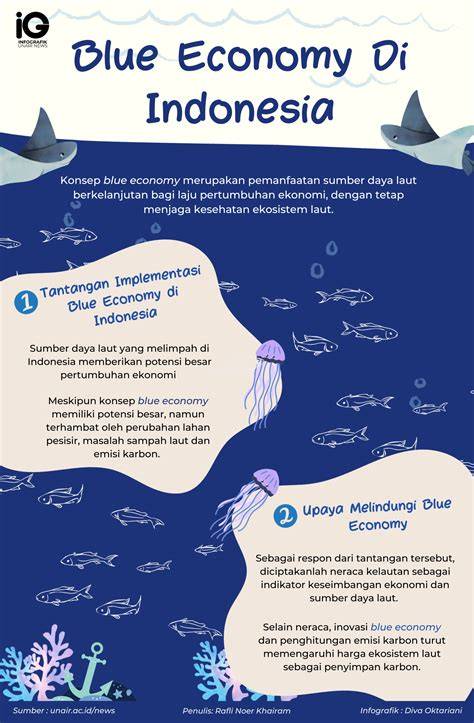 Blue Economy: Investasi Indonesia Untuk Menguasai Pasar Karbon ... - raincitystudios.com