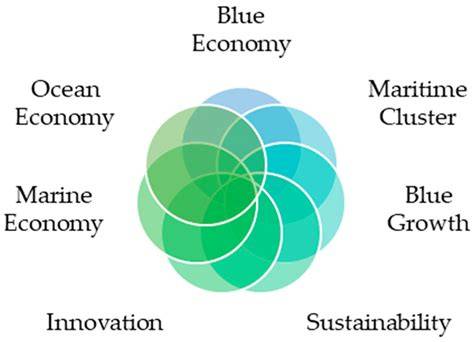 Blue economy - raincitystudios.com