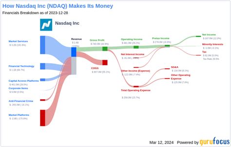 BLW Dividend History - Nasdaq