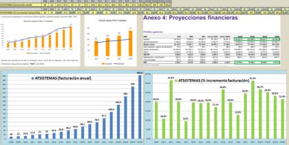 BME Growth Data of ATSISTEMAS