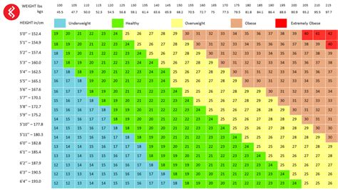 BMI Calculator Nestlé Singapore