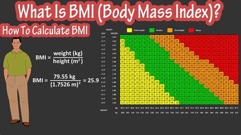 BMI How To Calculate BMI Fast and Easy Body Mass Index