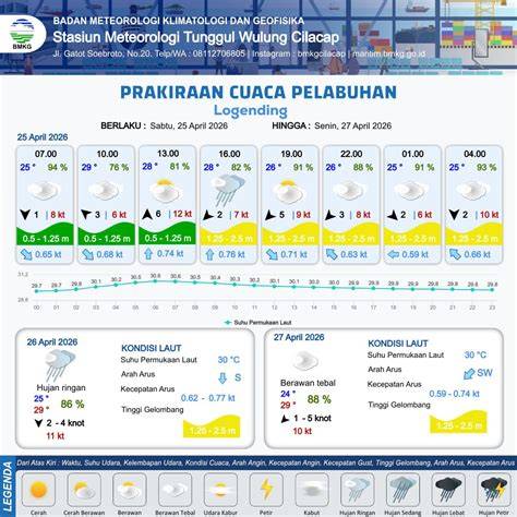 BMKG Cilacap - Bibit Siklon Tropis 90S yang terbentuk pada. - raincitystudios.com