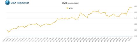 BMPS Stock Sale Where Next For MPS Stock? - capital.com