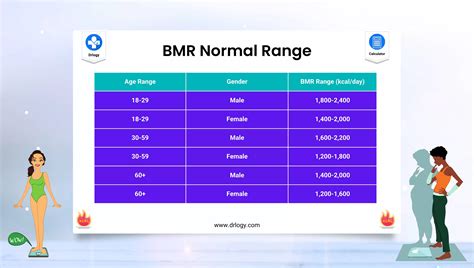 BMR Calculator